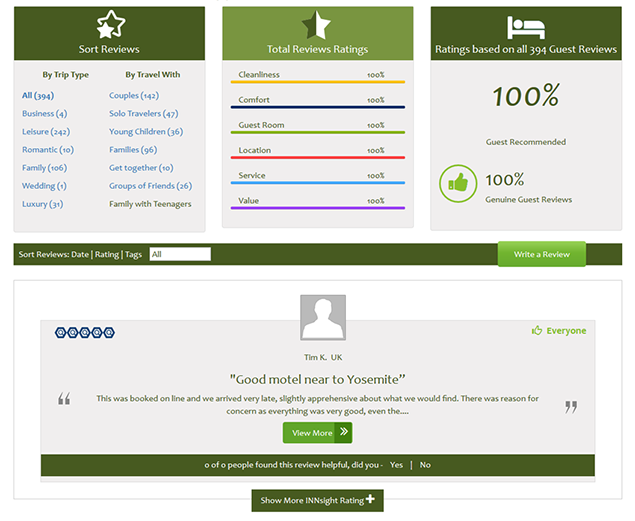 INNsights - Hotel Guest Reviews
