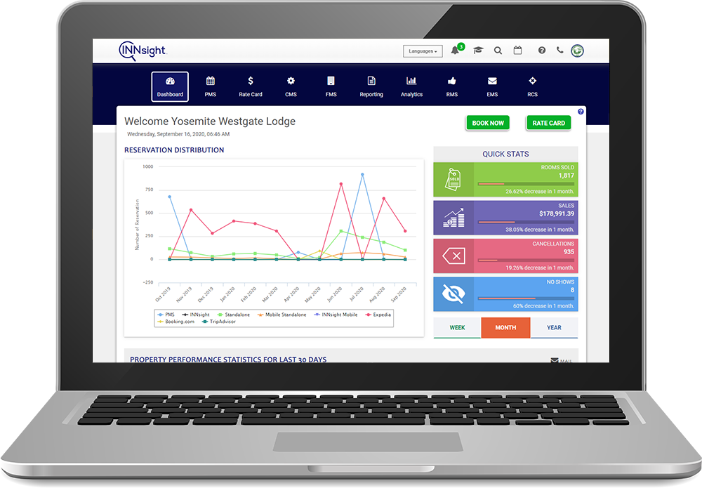 Content Management Dashboard