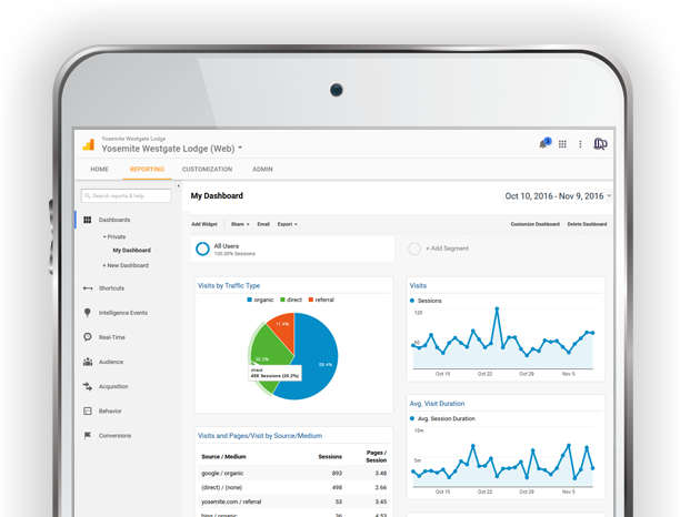 Hotel Website Google Analytics