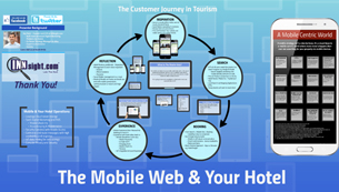 Social Media Blueprint for Hotels
