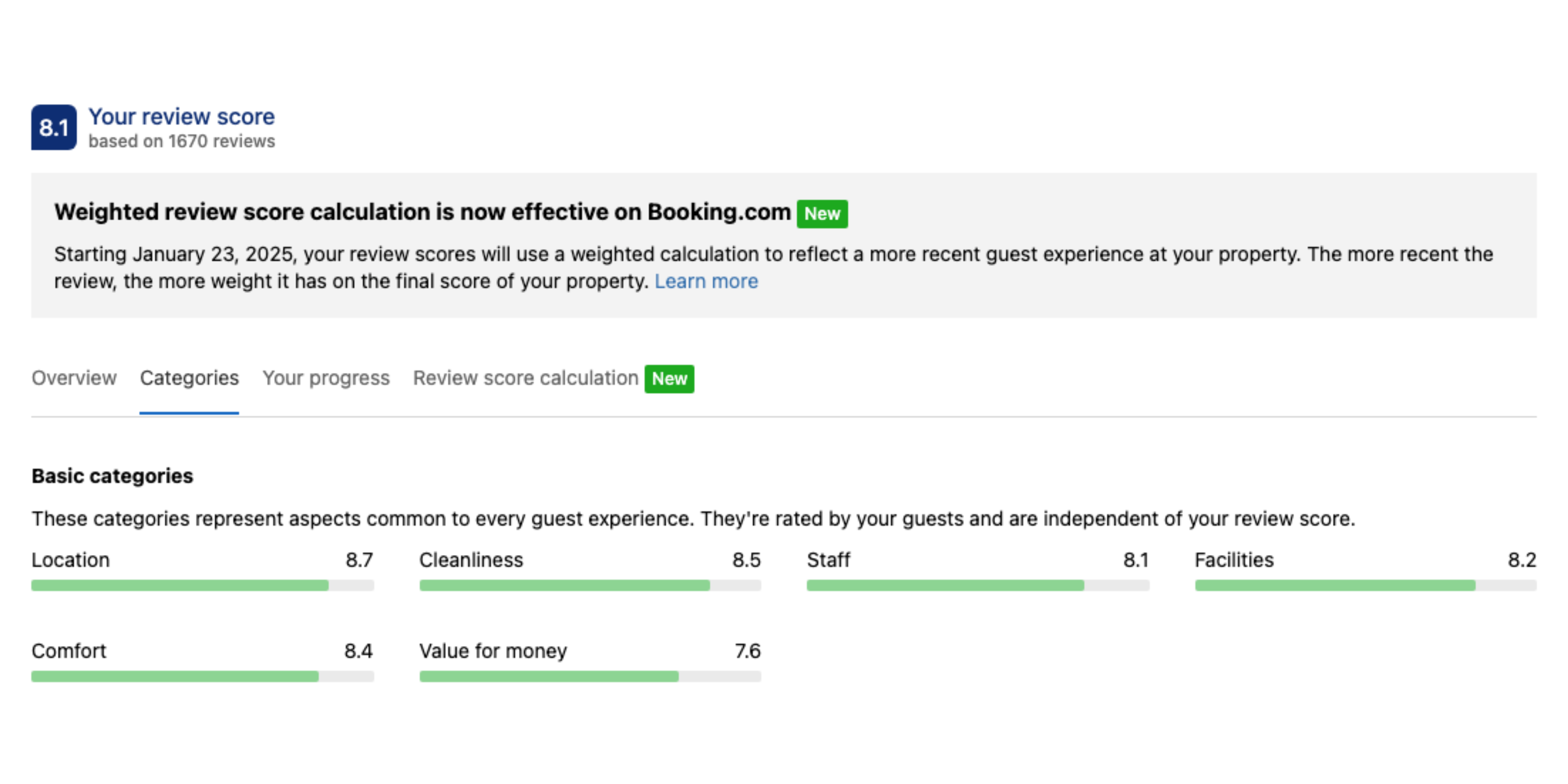 Guest Review Score Calculated Aspects