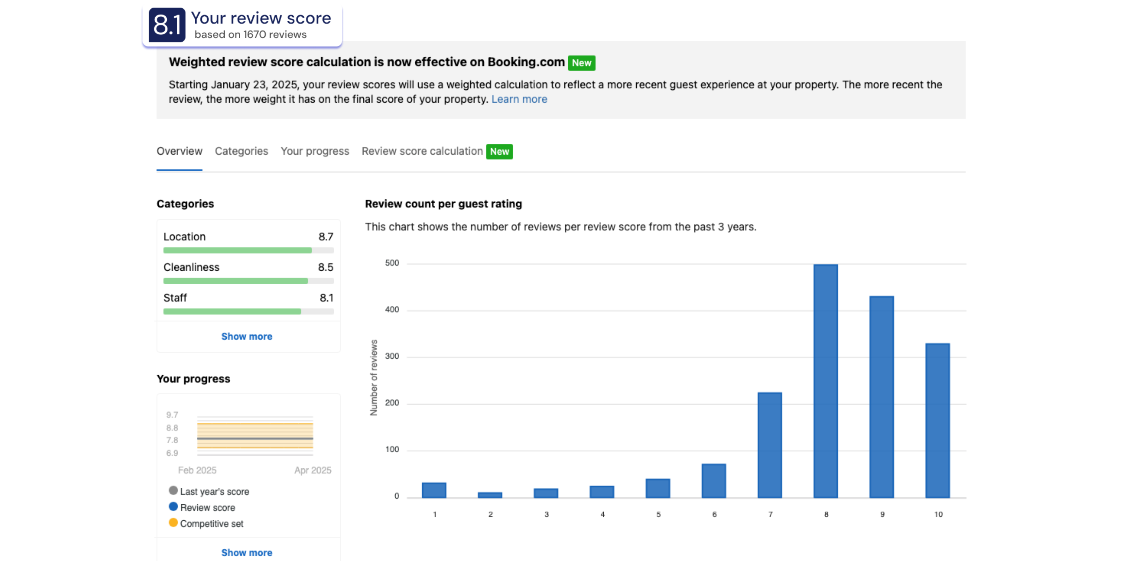 Guest Review Scoring System