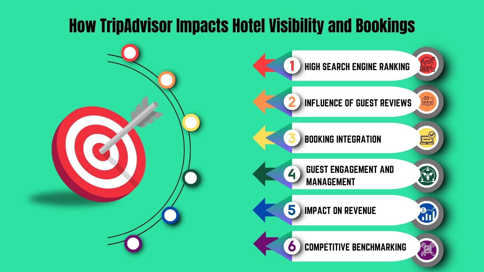 How TripAdvisor Impacts Hotel Visibility and Bookings
