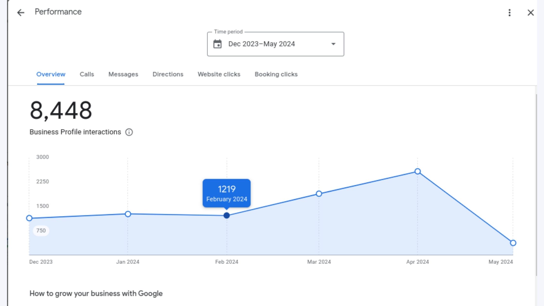 Insights and Analytics