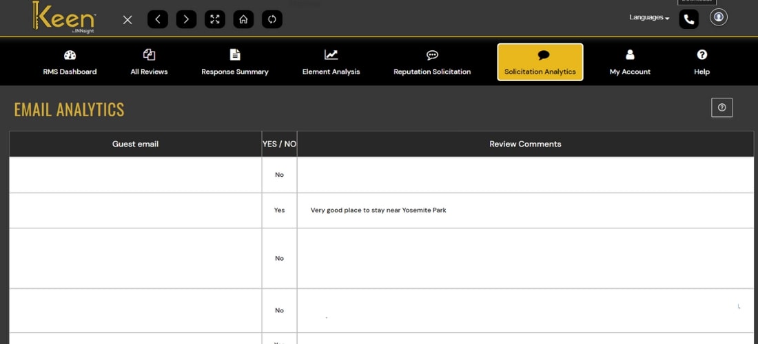 Keen Email Analytics