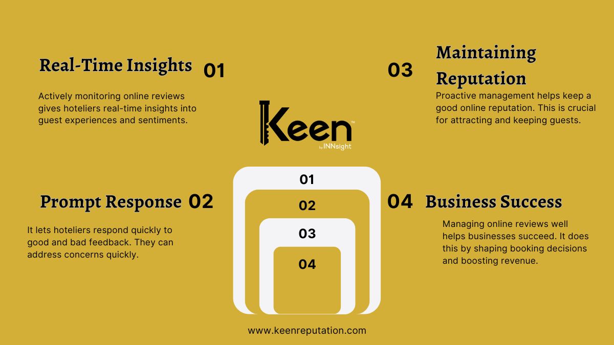 Monitoring And Managing Online Reviews