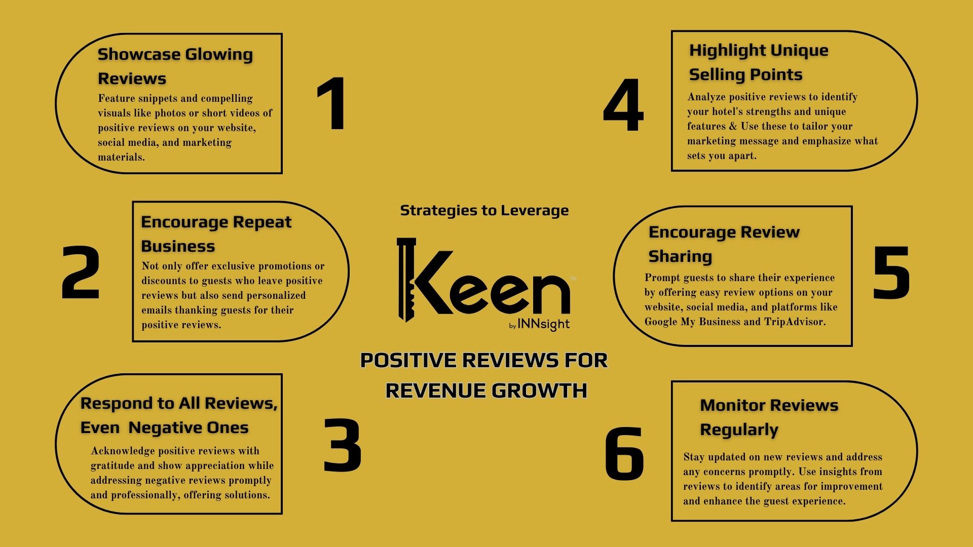 Positive Review for Revenue Growth