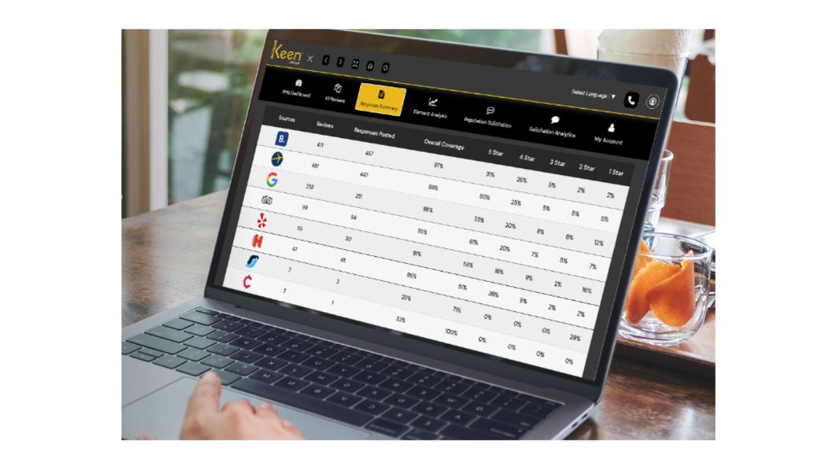 Review Management Platforms