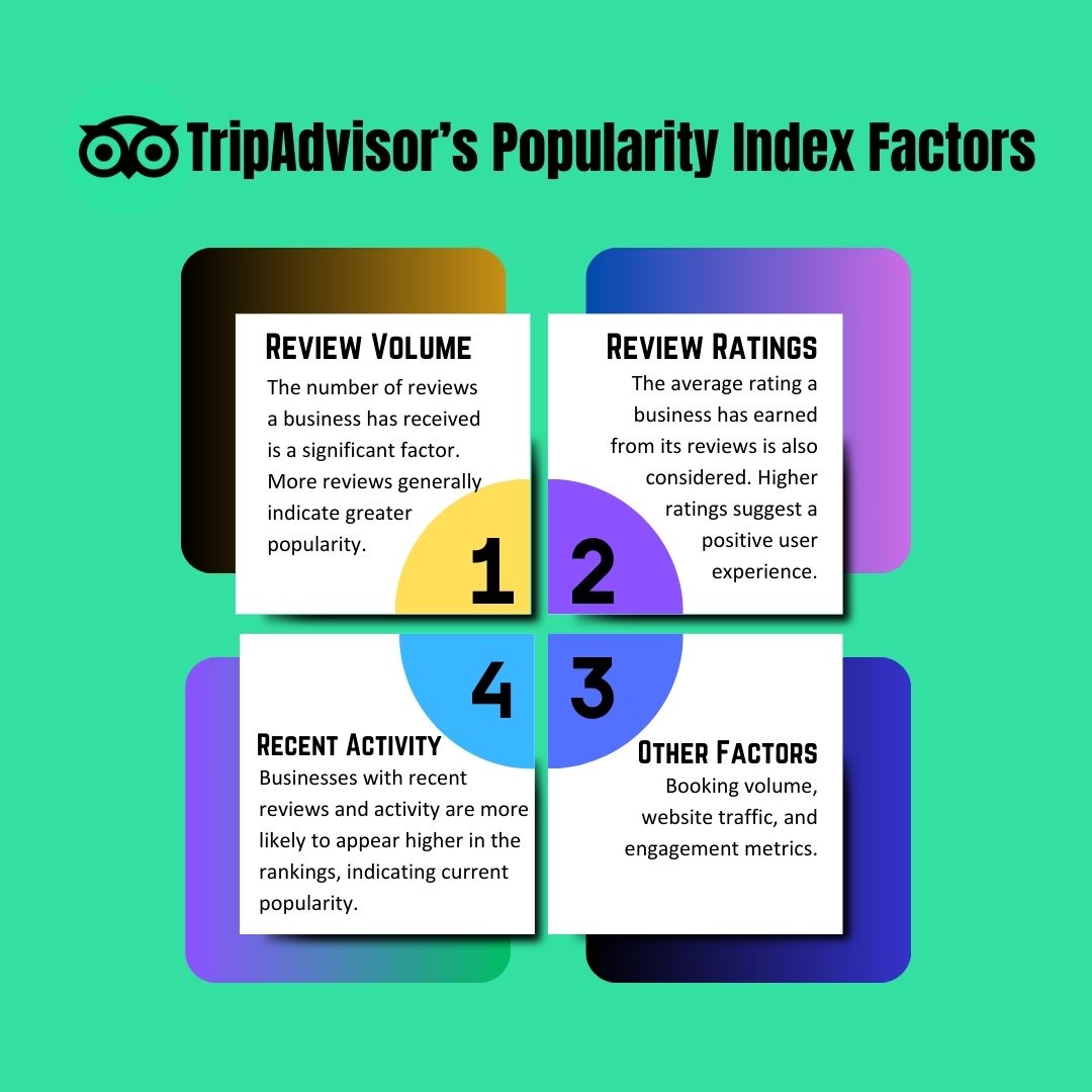 TripAdvisor’s Popularity Index Factors