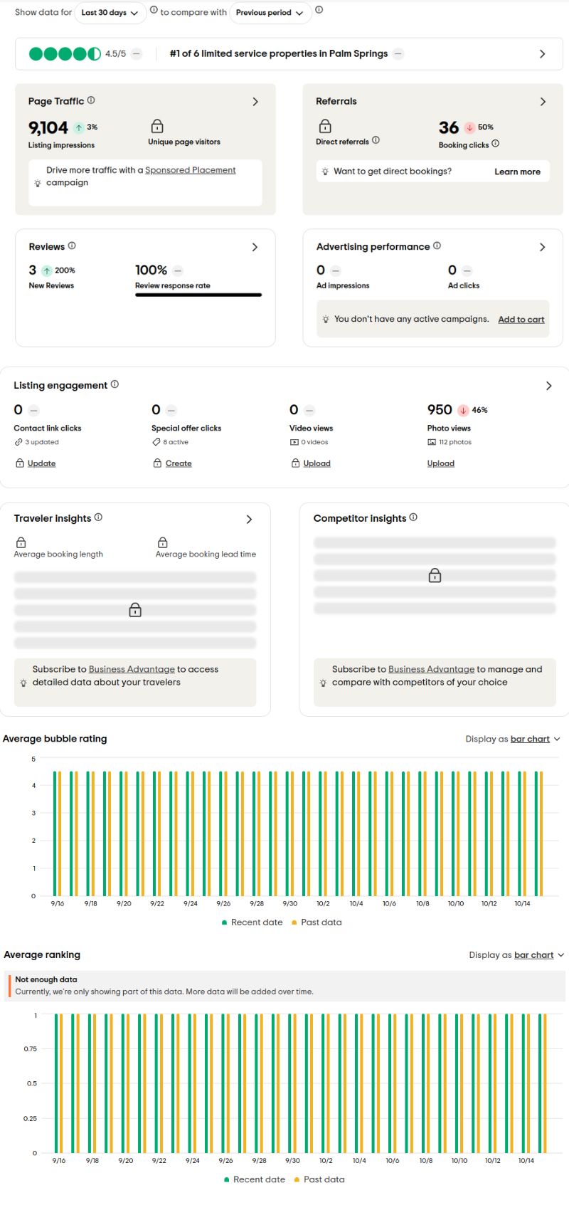 Tripadvisor Track Metrics