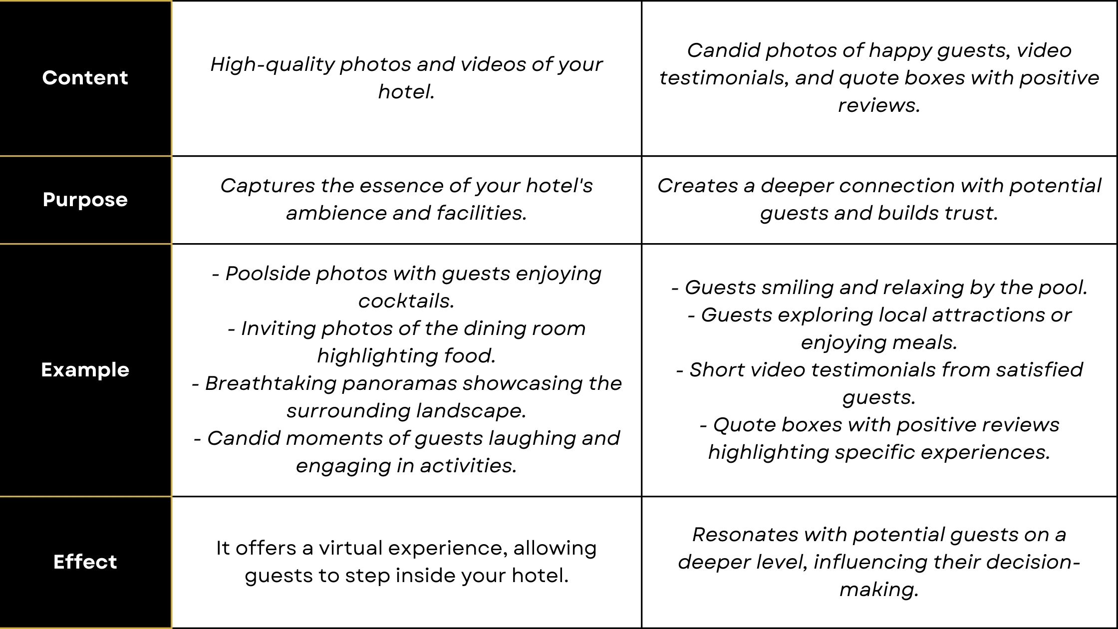 Visual Storytelling vs. Emotional Connection
